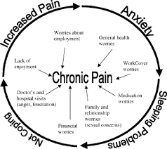 Pain_Chronic_cycle_RAH_SA